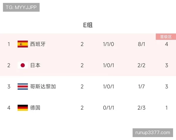 世界杯E组防守能力排行榜